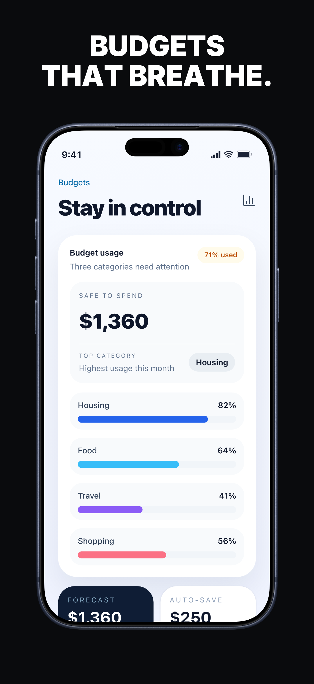 LedgerFlow finance App Store screenshot example showing monthly budget progress.